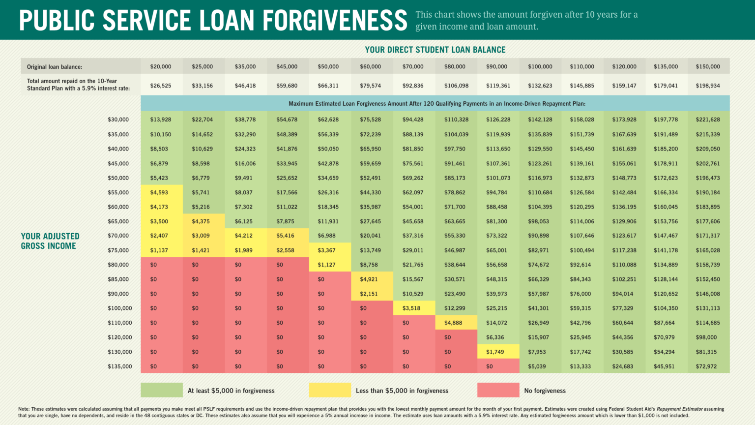 pslf-rising-income-hold-fast-to-dreams